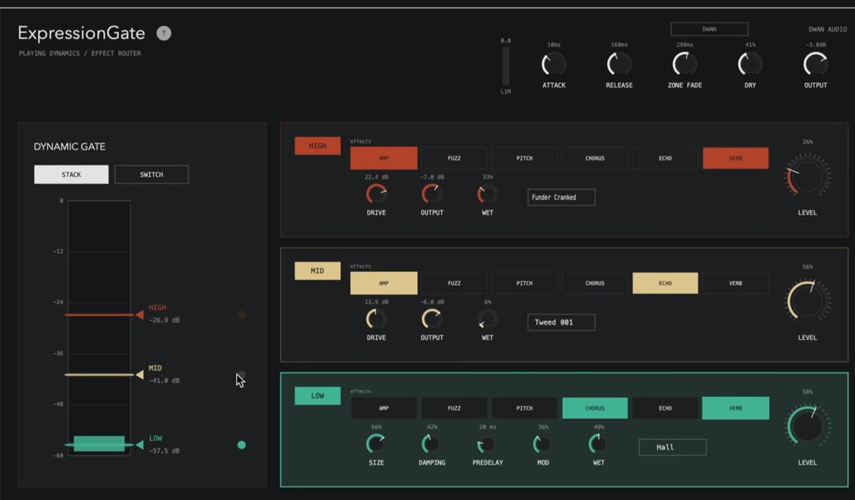 The ExpressionGate interface: a DYNAMIC GATE meter on the left with draggable HIGH, MID and LOW thresholds, and three colour-coded effect racks on the right, each with AMP, FUZZ, PITCH, CHORUS, ECHO and VERB slots.